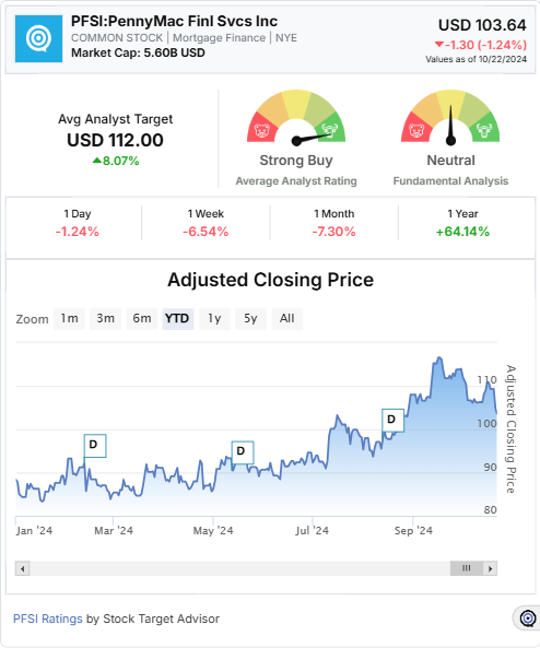 FPSI- Stock widget