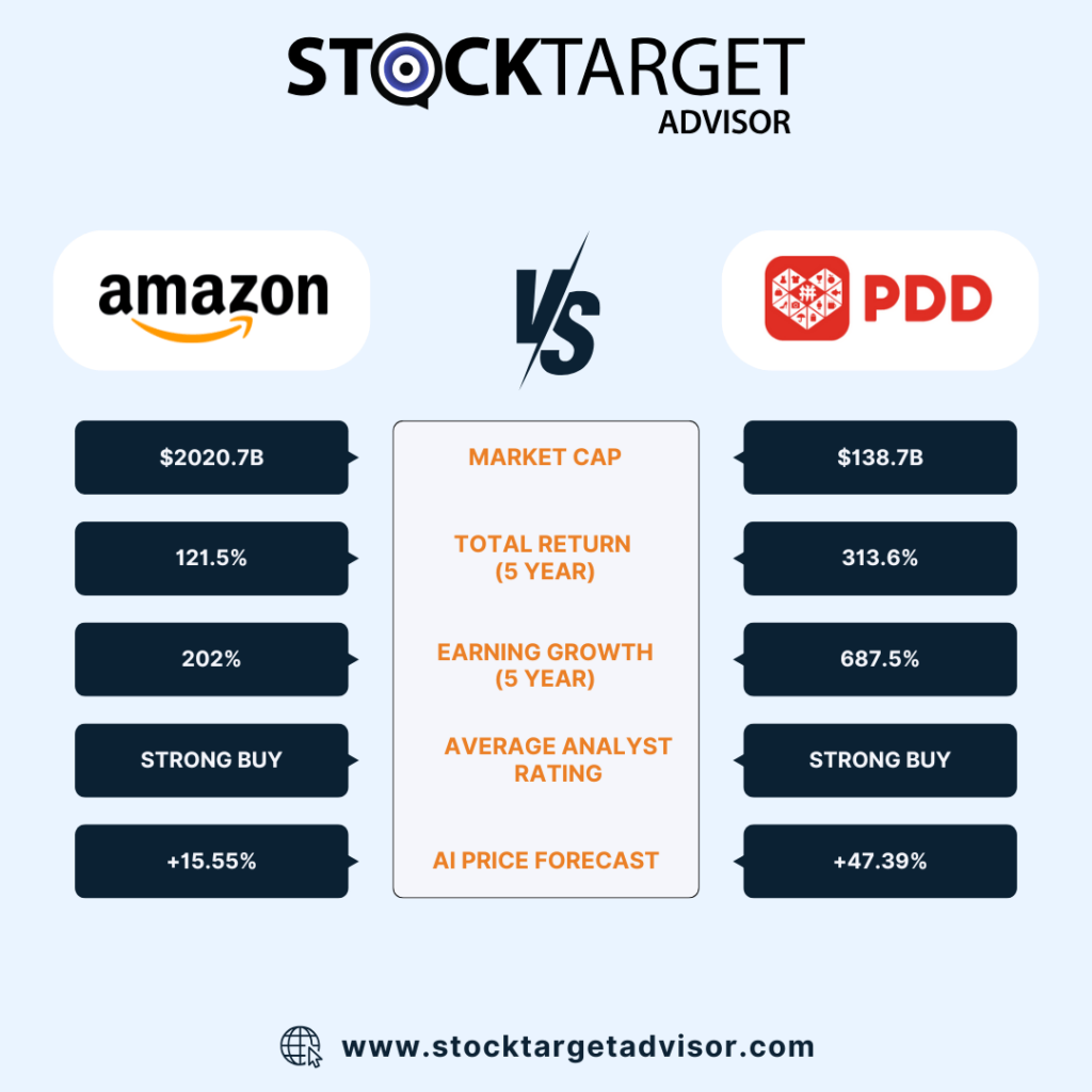 AMZN VS PDD